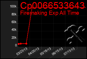 Total Graph of Cp0066533643