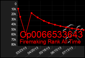 Total Graph of Cp0066533643