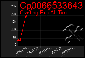 Total Graph of Cp0066533643