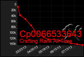 Total Graph of Cp0066533643