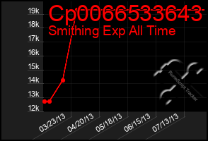 Total Graph of Cp0066533643