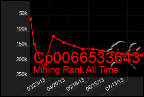 Total Graph of Cp0066533643