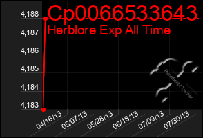 Total Graph of Cp0066533643