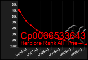 Total Graph of Cp0066533643