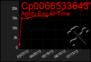 Total Graph of Cp0066533643