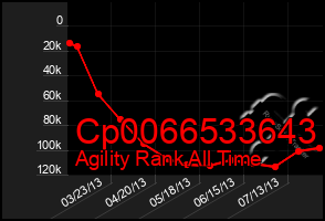 Total Graph of Cp0066533643