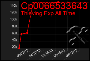 Total Graph of Cp0066533643