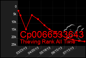 Total Graph of Cp0066533643