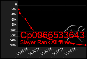 Total Graph of Cp0066533643