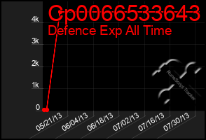 Total Graph of Cp0066533643