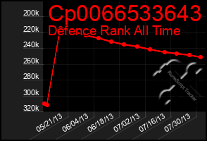 Total Graph of Cp0066533643