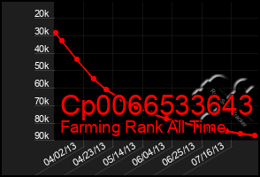 Total Graph of Cp0066533643