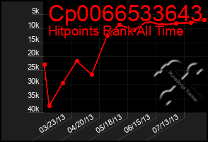 Total Graph of Cp0066533643