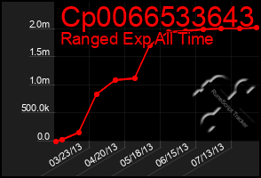 Total Graph of Cp0066533643