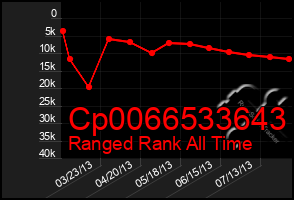 Total Graph of Cp0066533643