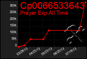 Total Graph of Cp0066533643