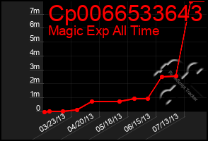 Total Graph of Cp0066533643