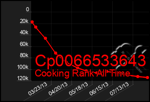 Total Graph of Cp0066533643