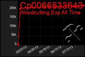 Total Graph of Cp0066533643