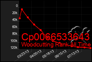 Total Graph of Cp0066533643