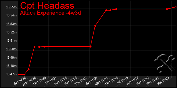 Last 31 Days Graph of Cpt Headass