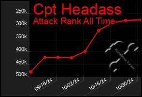 Total Graph of Cpt Headass