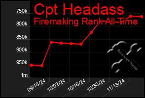 Total Graph of Cpt Headass