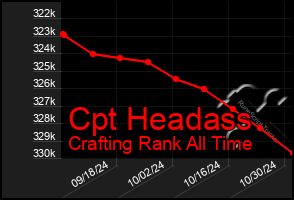 Total Graph of Cpt Headass