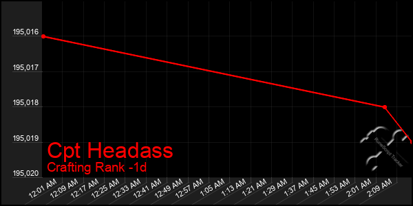 Last 24 Hours Graph of Cpt Headass