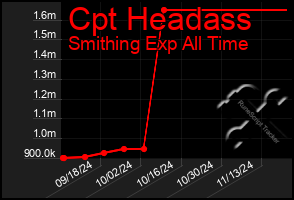 Total Graph of Cpt Headass