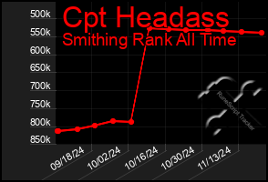 Total Graph of Cpt Headass