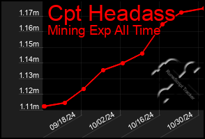 Total Graph of Cpt Headass