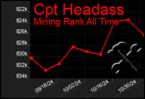 Total Graph of Cpt Headass