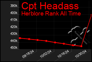 Total Graph of Cpt Headass