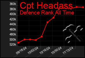 Total Graph of Cpt Headass