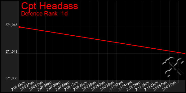 Last 24 Hours Graph of Cpt Headass