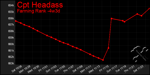 Last 31 Days Graph of Cpt Headass