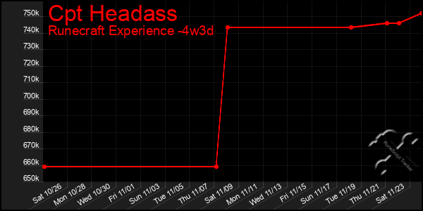 Last 31 Days Graph of Cpt Headass