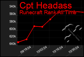 Total Graph of Cpt Headass