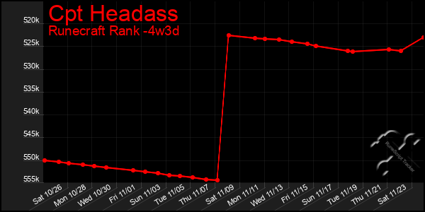 Last 31 Days Graph of Cpt Headass