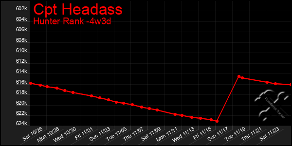 Last 31 Days Graph of Cpt Headass