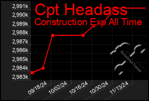 Total Graph of Cpt Headass