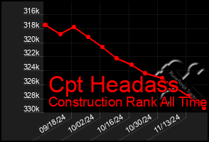 Total Graph of Cpt Headass