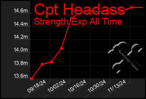 Total Graph of Cpt Headass