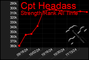 Total Graph of Cpt Headass