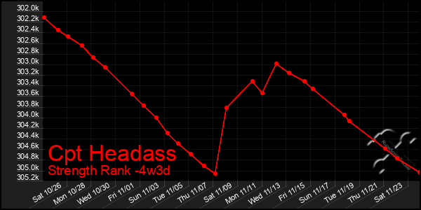 Last 31 Days Graph of Cpt Headass