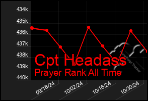 Total Graph of Cpt Headass