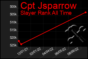 Total Graph of Cpt Jsparrow