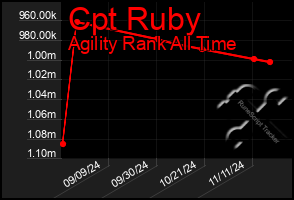 Total Graph of Cpt Ruby