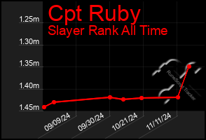 Total Graph of Cpt Ruby